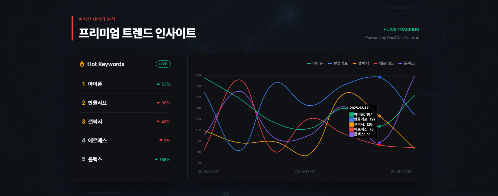 당근마켓 상품검색 키워드 필터링 설정